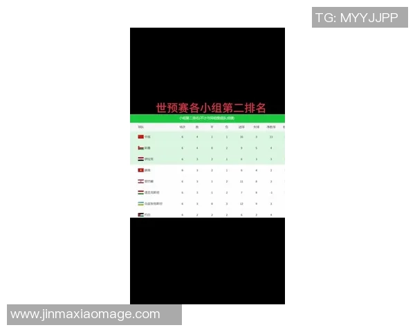 足球世界杯预选赛亚洲区积分榜最新 足球世界杯预选赛亚洲区积分榜最新